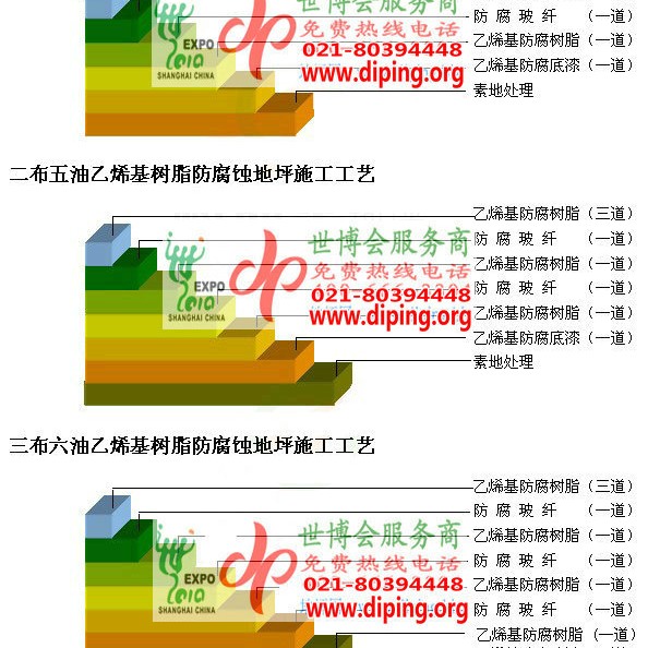 酒泉乙烯基防腐蚀地坪,乙烯基酯地坪,乙烯基酯防腐蚀地坪,乙烯基重防腐蚀地坪,乙烯基重防腐地坪,乙烯基重防腐自流平地坪产品图2
